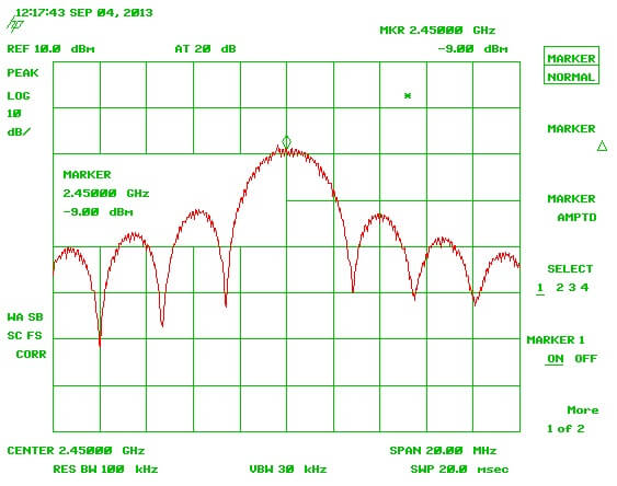 RF Signal Generator Jamming with Pulse Modulation