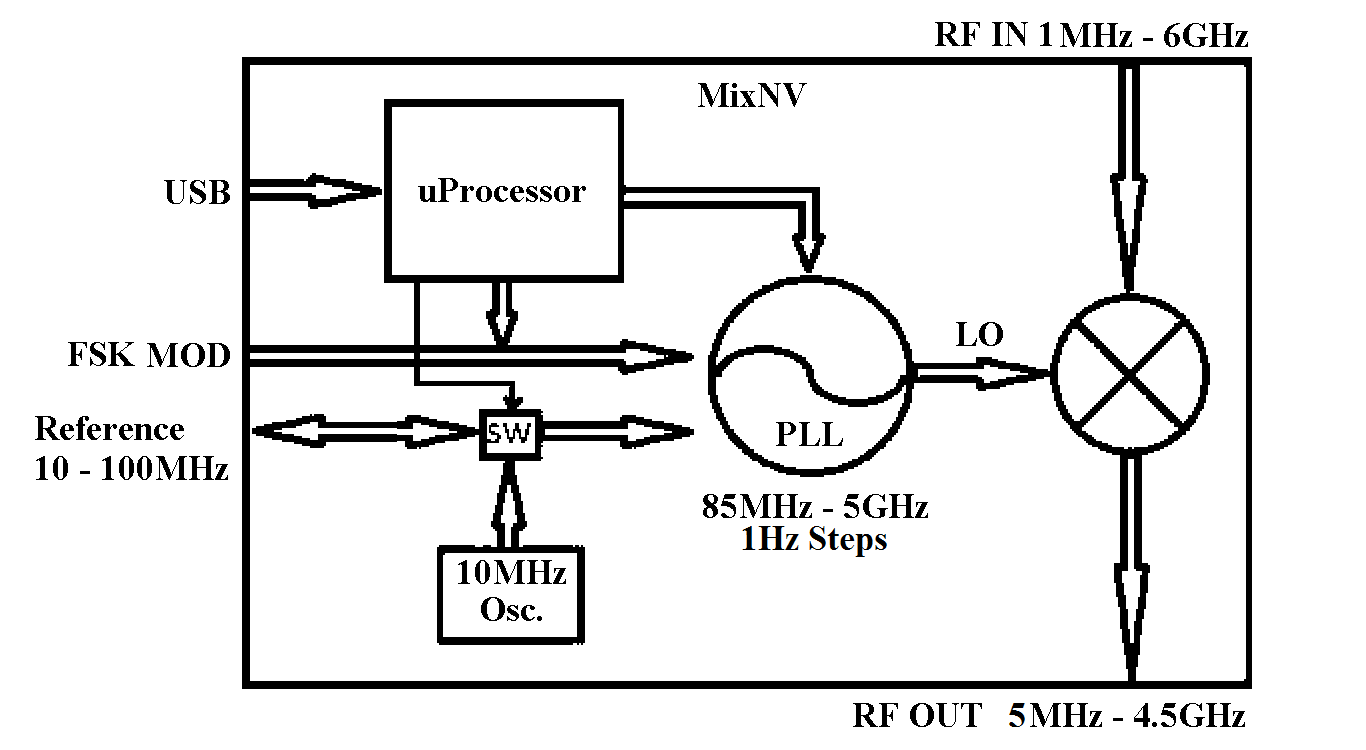Active RF Mixer with build in PLL LO