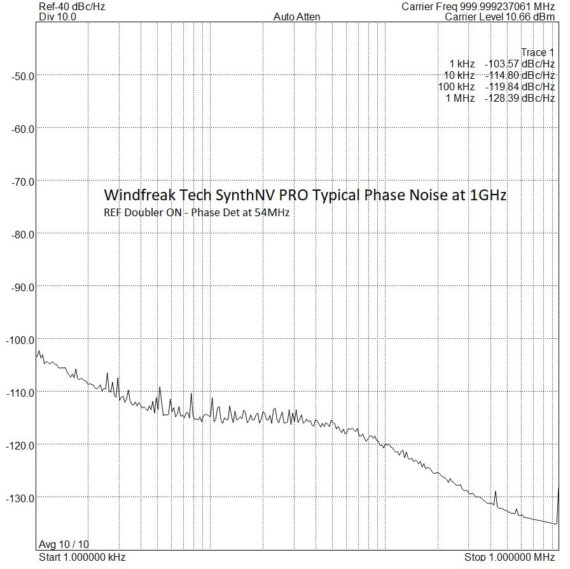 SynthNV Pro Typical Phase Noise at 1 GHz