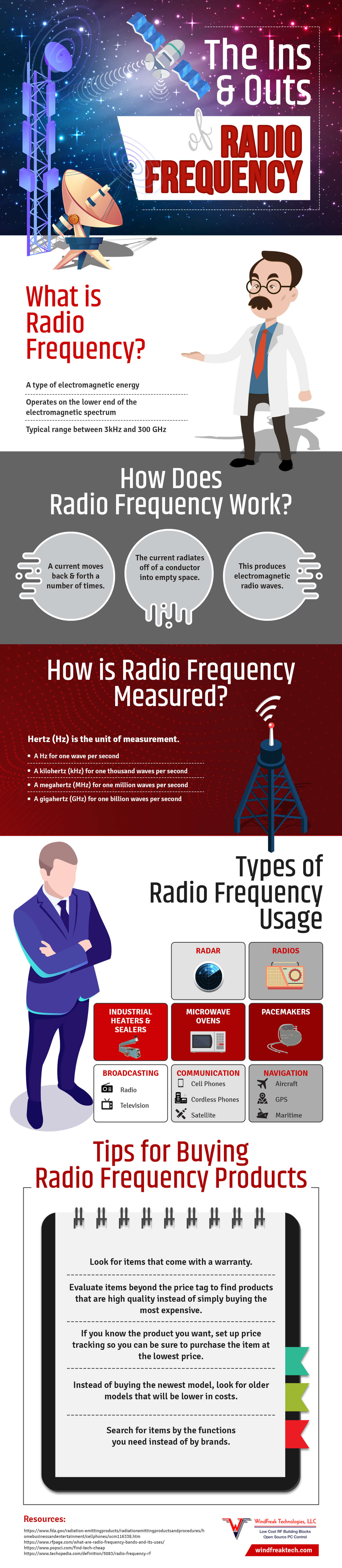 The Ins and Outs of Radio Frequency
