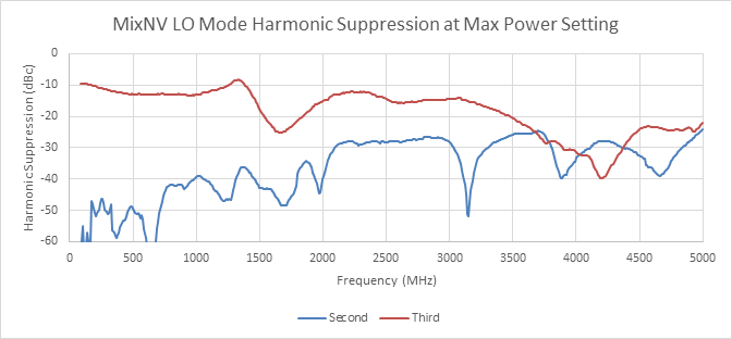 MixNV Harmonic Distortion