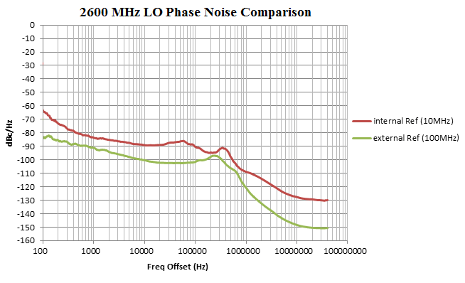 MixNV Phase Noise Analysis