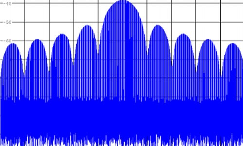 RF Spectrum of Pulsed RF Energy
