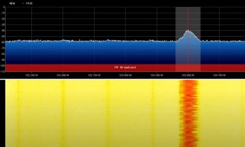 Software Defined Radio Spectrum and Spectrogram