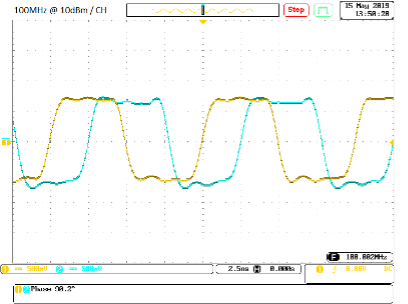 SynthHD Typical 100MHz Waveform