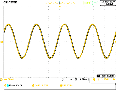 SynthNV Pro Typical 400MHz Waveform