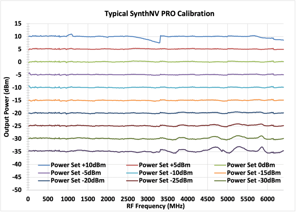 Typical SynthNV Pro Calibration