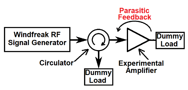 Diagram of using a circulator to protect the RF Signal Generator