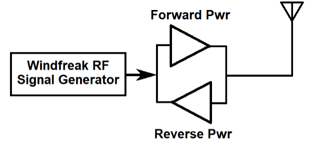Diagram with forward and reverse amplifiers